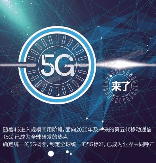 5G 技术让手机网络速度如火箭般迅猛，快来了解它的神秘面纱  第3张