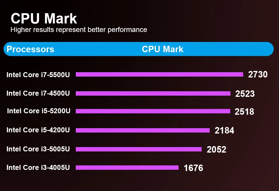 DDR3 内存电脑的最佳处理器选择及往昔 CPU 型号回顾  第4张