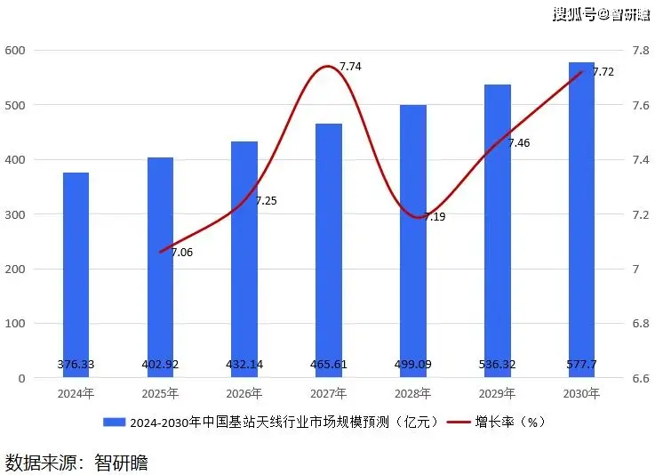 哈尔滨 5G 智能终端天线发展趋势：速度与连接的新时代  第1张