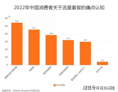 5G 手机价格背后的真相：科技投入与创新价值的体现  第7张