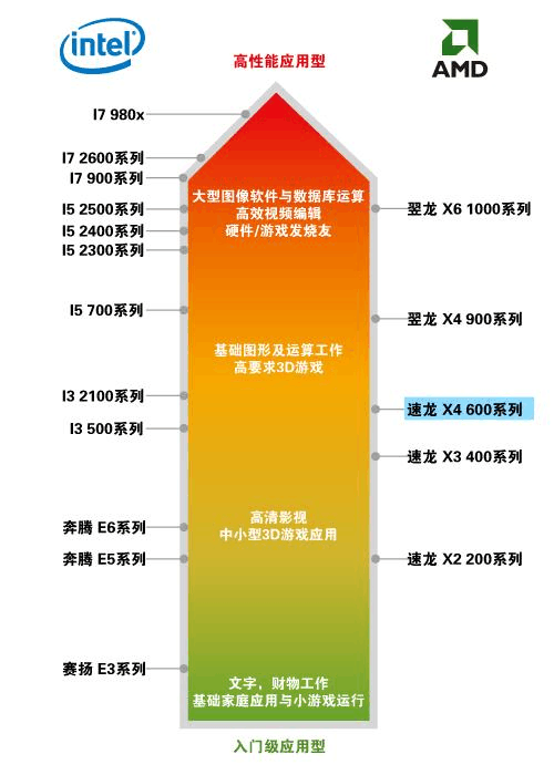 揭秘 GT705 显卡：性能排行榜天梯图中的神秘角色  第8张