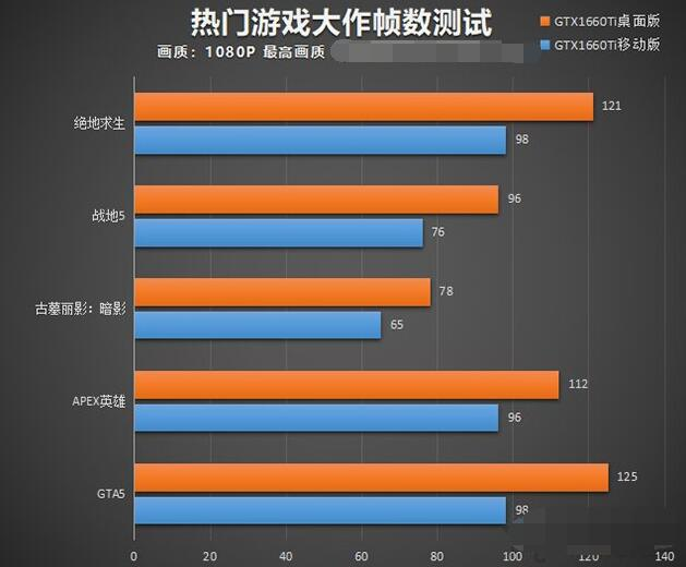 gt430 显卡能否适应绝地求生？深度解析其性能表现  第2张