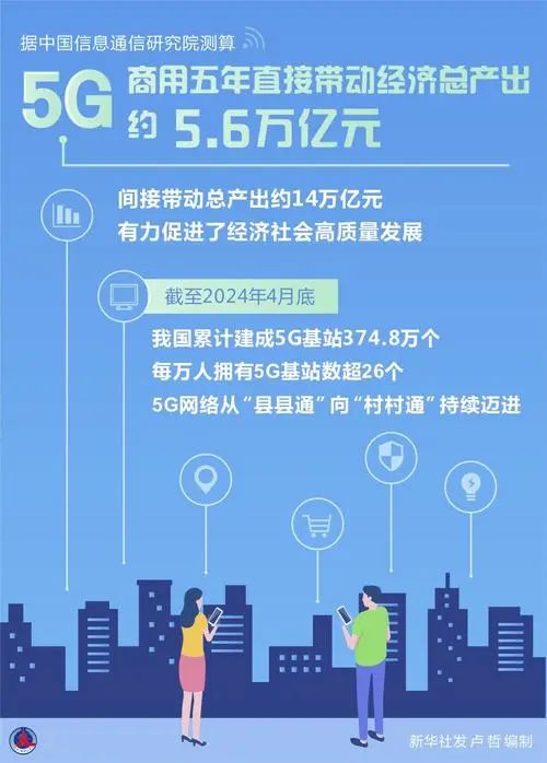 5G 技术的价值超越高速特性，引领智能化城市构建与工作模式变革  第5张