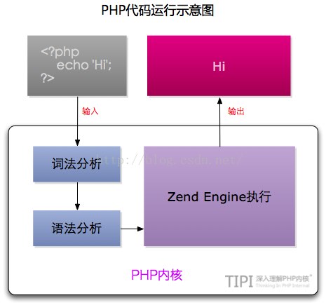在安卓系统中使用 PHP 编程：探索技术与趣味的融合之旅  第9张