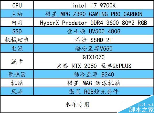 集成 GPU HD630 与独立显卡 GT750，谁才是显卡领域的王者？  第5张