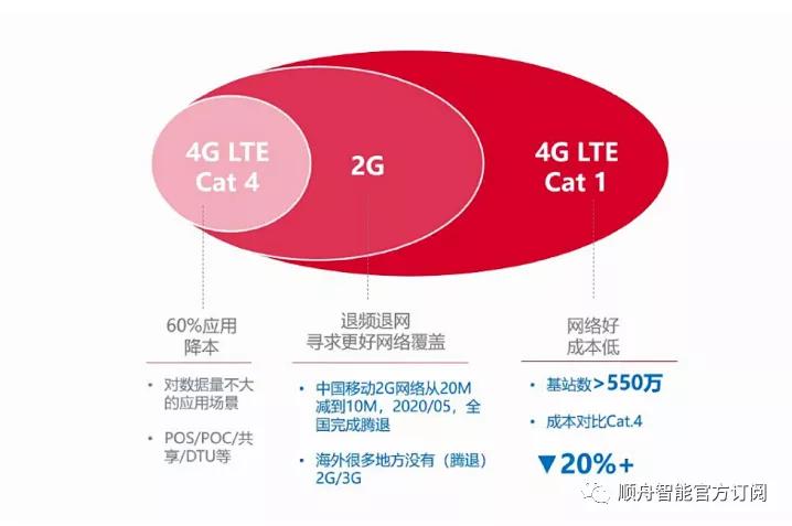 突然网络降级原因揭秘：5G 与 LTE 区别及运营商解释  第2张