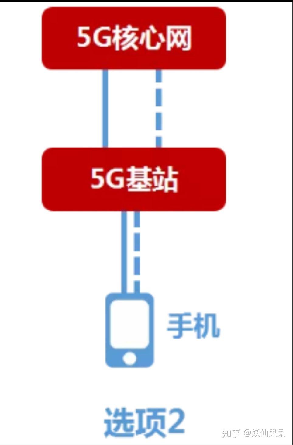 突然网络降级原因揭秘：5G 与 LTE 区别及运营商解释  第9张