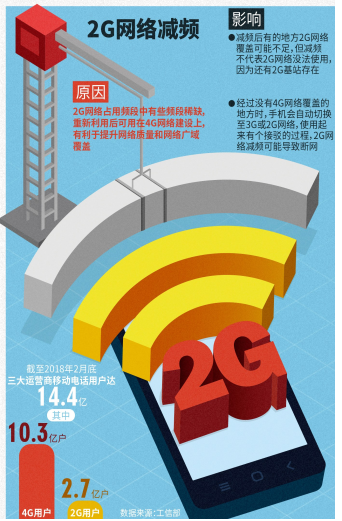 上海电信 5G 网络搭建指南：提升生活品质与乐趣的关键  第2张