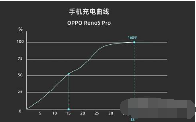OPPO Pro6Plus 内存配置 DDR3 性能探讨，与 DDR4 对比优势明显  第6张