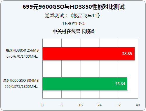 GT620 显卡与 HD4000：往昔岁月的电脑追求与回忆  第3张