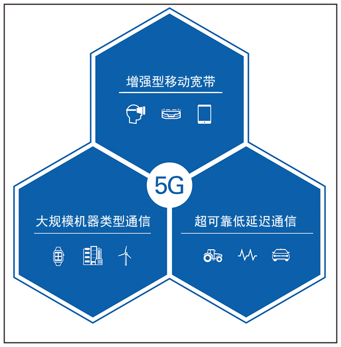 5G 网络延时：重要性及与其他网络的区别  第4张