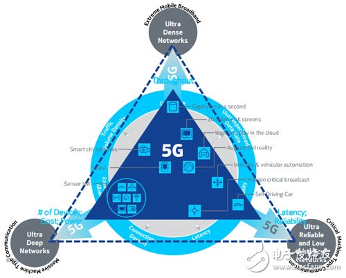 5G 网络延时：重要性及与其他网络的区别  第5张