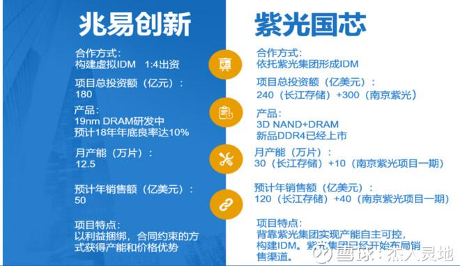 紫光国微 DDR4：科技明珠，速度飙升，售价与性能是否匹配？  第3张