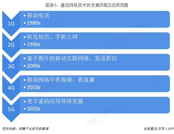 广州移动 5G 网络：速度与覆盖的全面解析  第3张