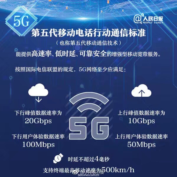 广州移动 5G 网络：速度与覆盖的全面解析  第6张