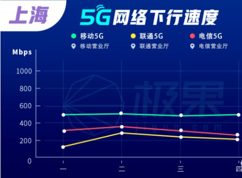 广州移动 5G 网络：速度与覆盖的全面解析  第7张