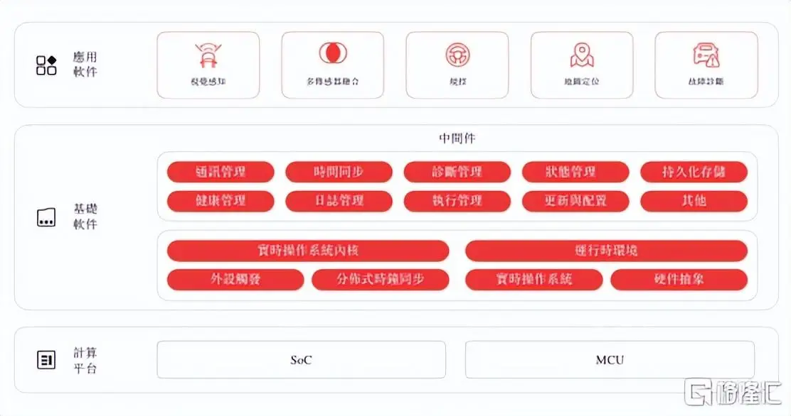 上海 5G 网络建设现状：普及与挑战并存，优化布局保障全民优质服务  第7张