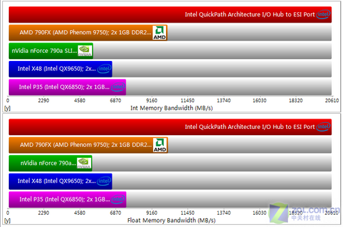 DDR3 内存位宽揭秘：提升计算机处理效率的关键  第5张