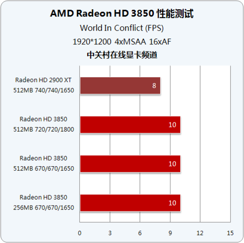DDR3 内存位宽揭秘：提升计算机处理效率的关键  第8张