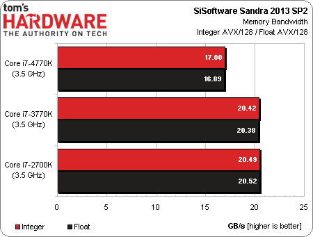 第九代 i7 芯片与 DDR3 内存主板联合应用：优质硬件的完美搭档  第2张
