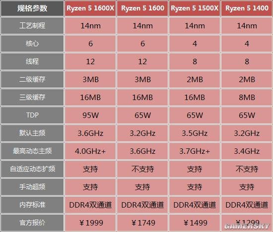 AMD 锐龙 55600G：双通道 DDR4 内存加持下的卓越性能之选  第1张