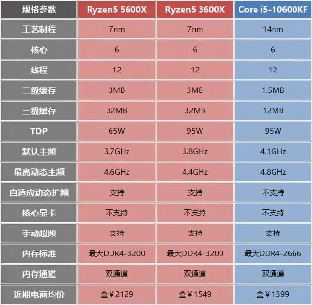 AMD 锐龙 55600G：双通道 DDR4 内存加持下的卓越性能之选  第9张