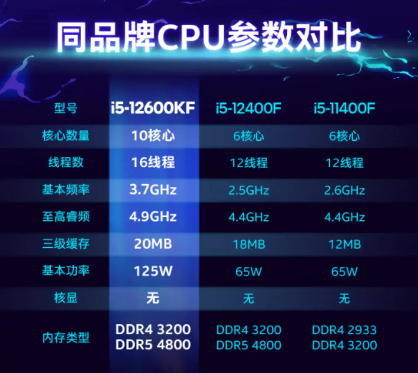 DDR5 内存与 A55 主板的搭配：能否承受高速性能的压力？  第4张