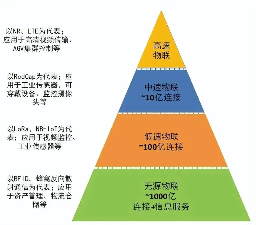 5G 技术：改变生活、推动工业发展，中国全力加速推进建设的原因解析  第6张