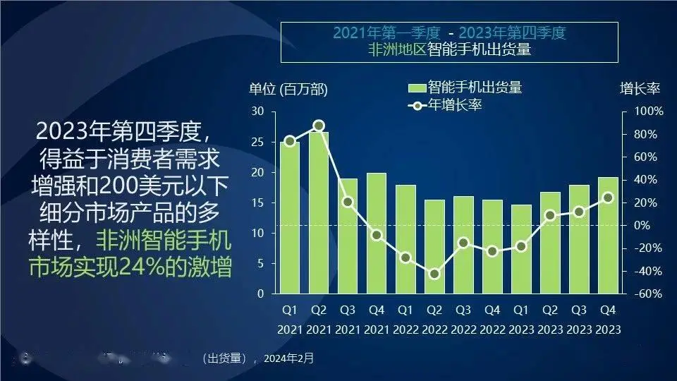 印度 5G 智能手机市场活跃，200 多款手机竞争，价格区间广泛，满足不同消费者需求  第6张