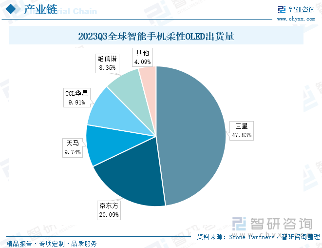 印度 5G 智能手机市场活跃，200 多款手机竞争，价格区间广泛，满足不同消费者需求  第7张