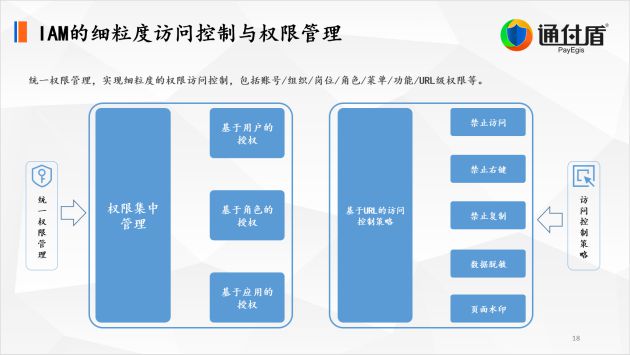 深入解读安卓系统权限管理机制，保障个人隐私与信息安全  第3张