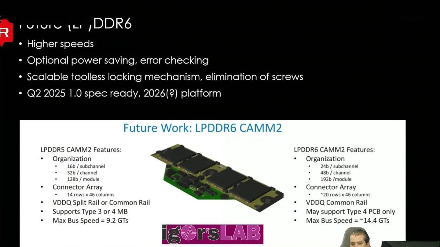 新一代内存技术 DDR5 及 DDR6 显卡：提升计算机速度与游戏体验的强力引擎  第2张