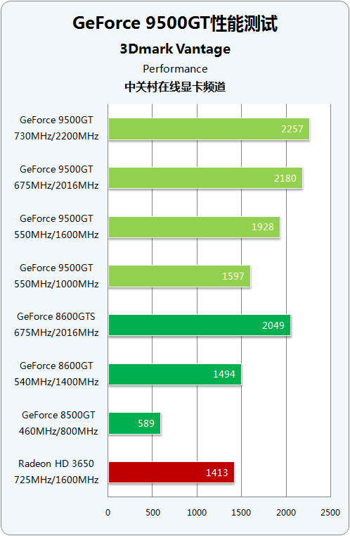 区分 ddr3 ddr2 DDR3 与 DDR2 的差异解析：速度、能耗与容量的全面对比  第3张