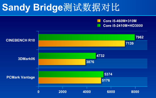 GT710 显卡：价格优惠性能优良，低功耗无需高效电源  第1张