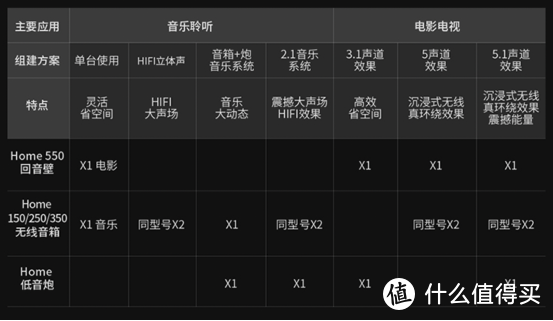 如何使 Linux 与 WiFi 音箱建立良好伙伴关系？指南来了  第6张