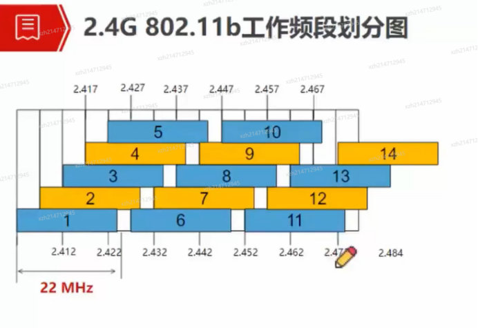 5G 手机是否应关闭？辐射、网速、信号等问题全解析  第4张