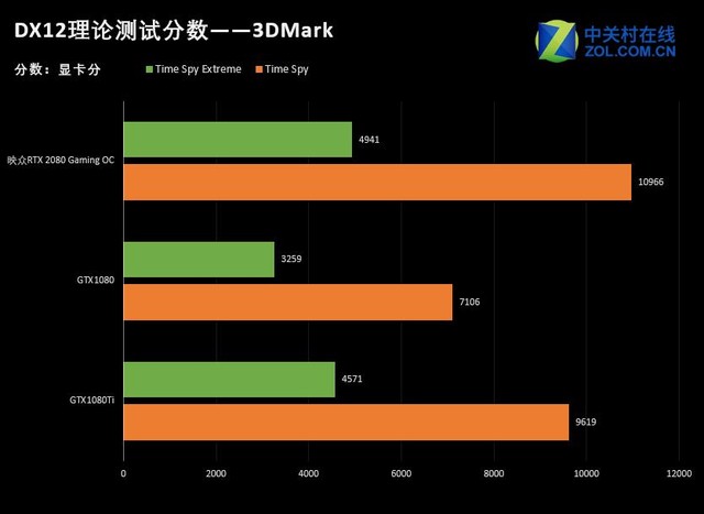 映众 GT630 显卡评测：外观稳重，性能才是关键  第2张