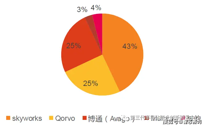 5G 移动终端互联：重塑生活方式的速度革命与创新可能  第2张