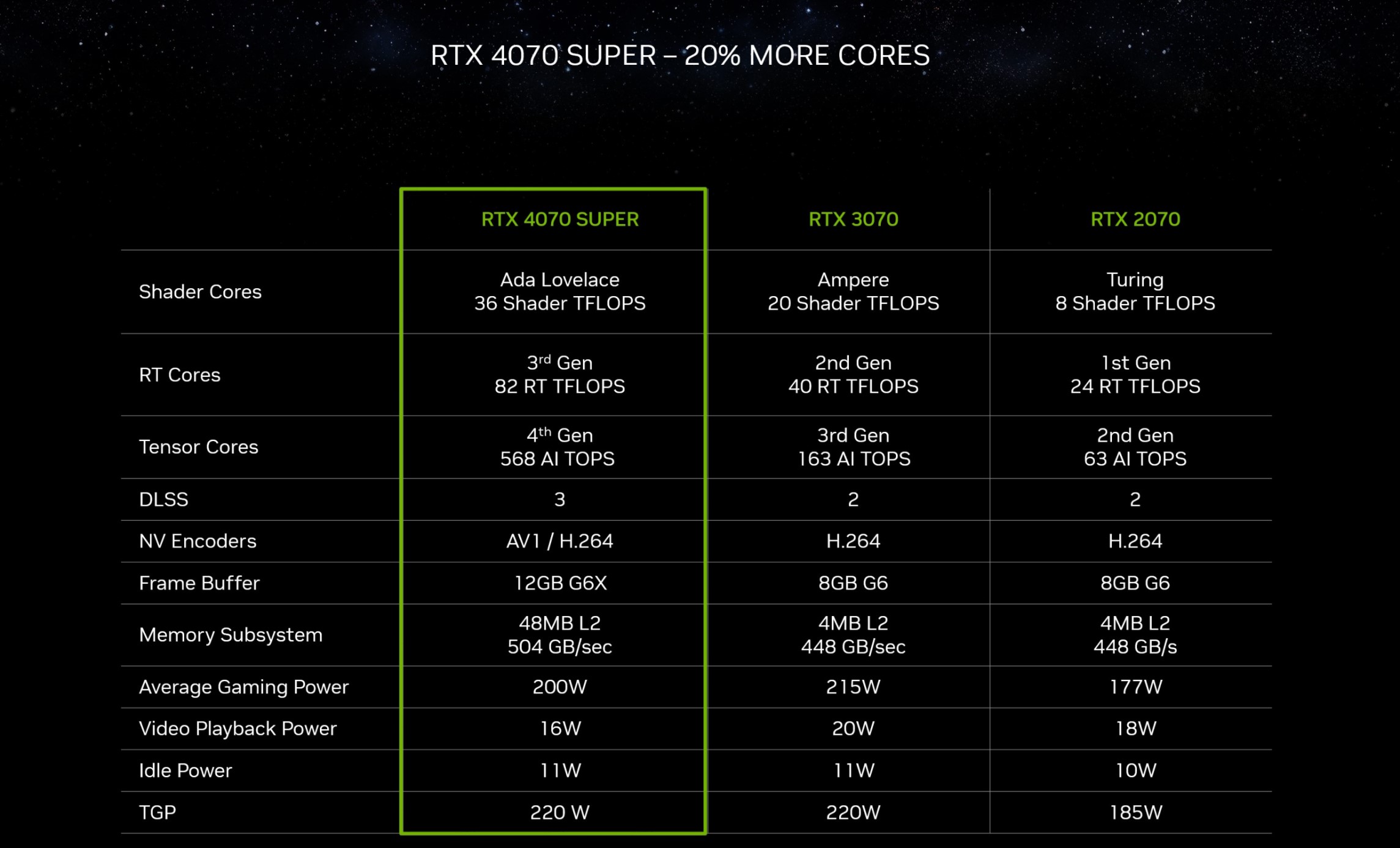 NVIDIAGeForceGT920M 与 GT940M 性能对比，谁是游戏领域真正霸主？  第1张