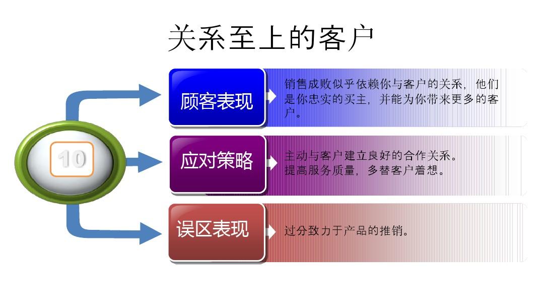 Word 连接音箱：突破领域限制，提升工作效率的技巧  第8张