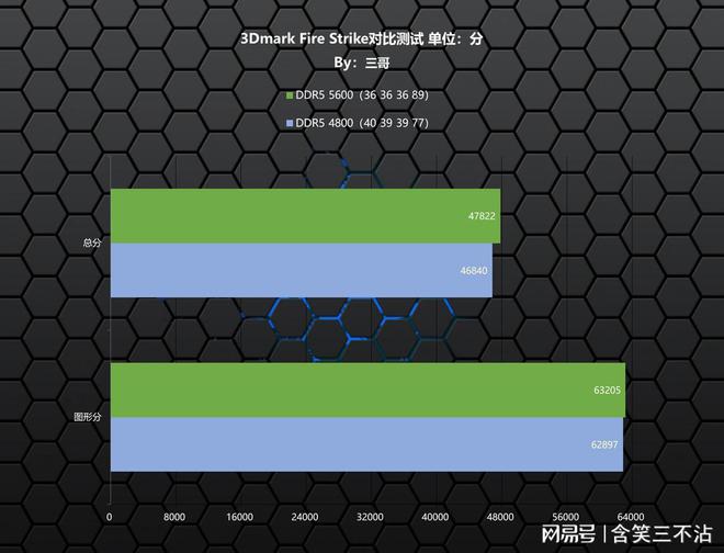 ddr5 ddr6 显存 DDR5 显存：速度与体验的卓越之选，虽有不足但仍具价值  第8张