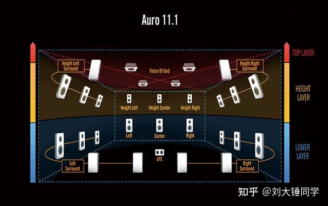 电视连接环绕音响设备：提升视听体验的必备指南  第1张