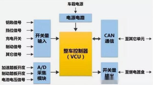 深入解析新能源汽车系统安卓版的核心功能与无限可能  第1张