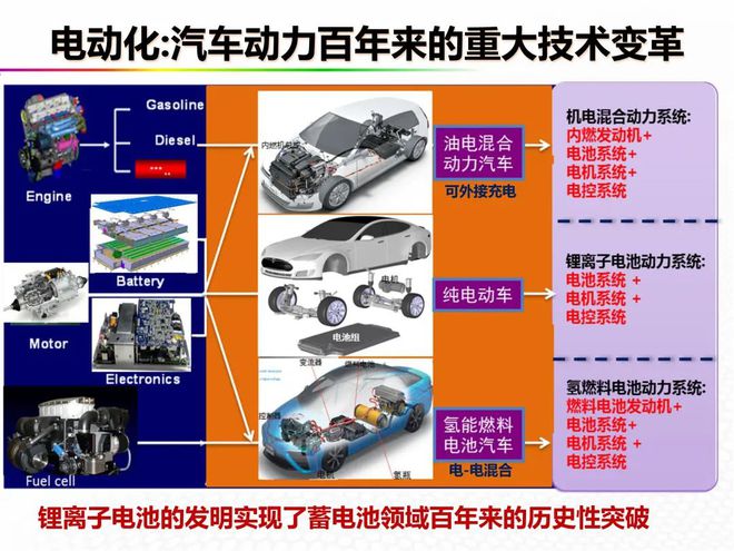 深入解析新能源汽车系统安卓版的核心功能与无限可能  第2张