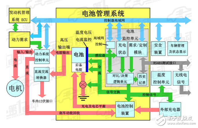 深入解析新能源汽车系统安卓版的核心功能与无限可能  第9张