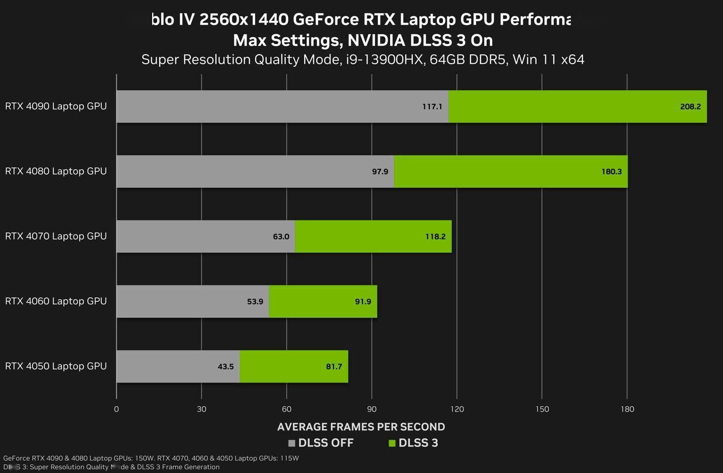 Win10 平台下 GT430 显卡的驱动问题及解决方案探讨  第6张