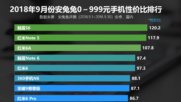 小米手机在安卓平台的性能表现及高性价比战略分析  第9张