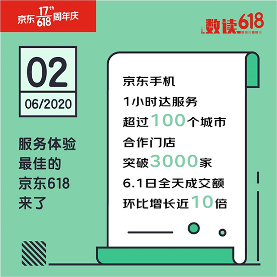 5G 时代：京东自营店如何借助 技术提升购物体验？  第2张