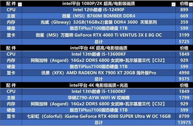 GT250 显卡能否胜任网站开发工作？深入解析其性能与适用性  第8张