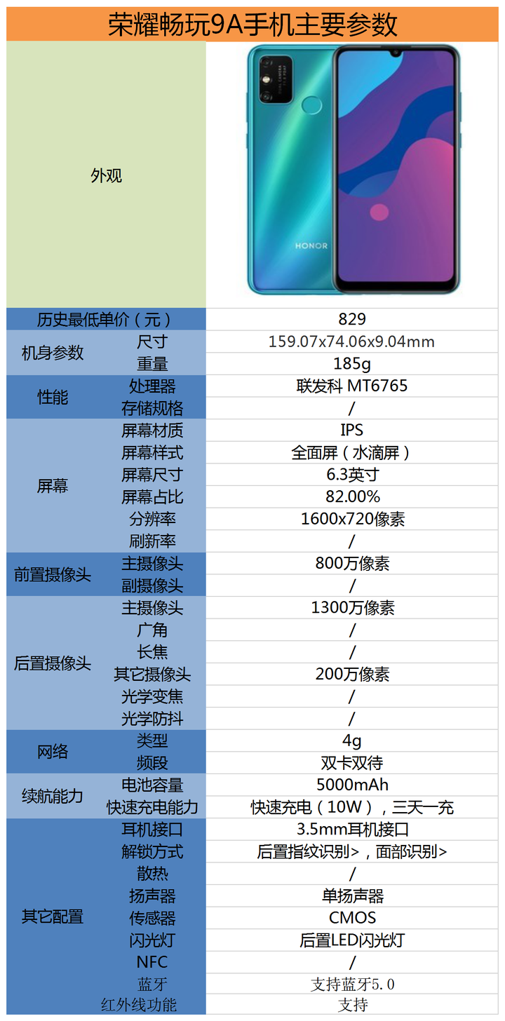 5G 手机性价比大揭秘：小米领衔，高性价比产品推荐